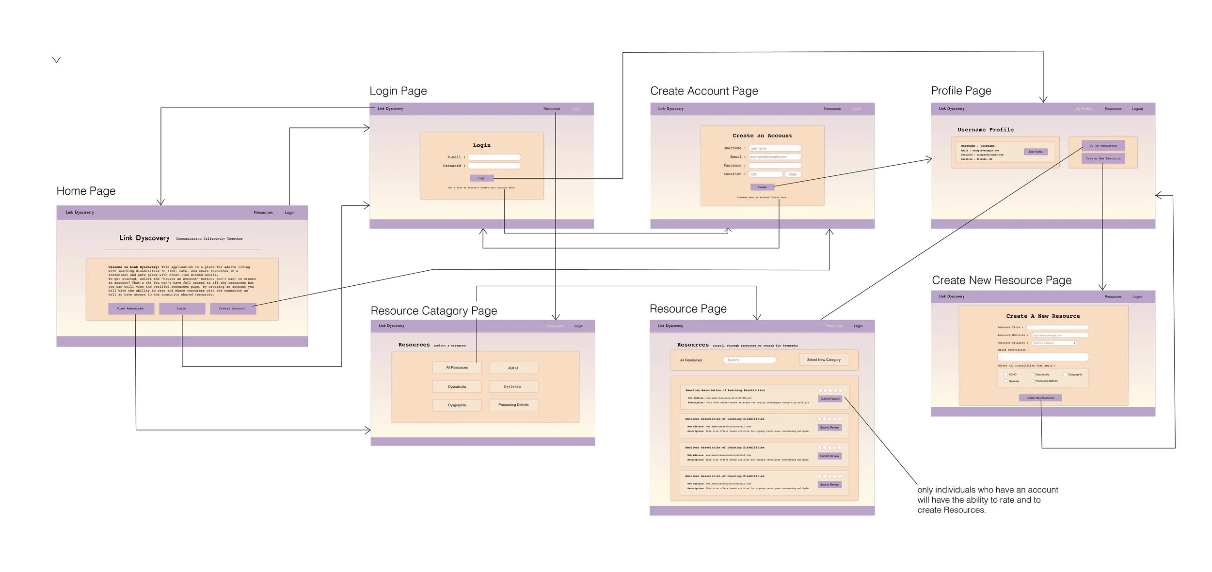 Linked-Dyscovery-WireFrame.jpg