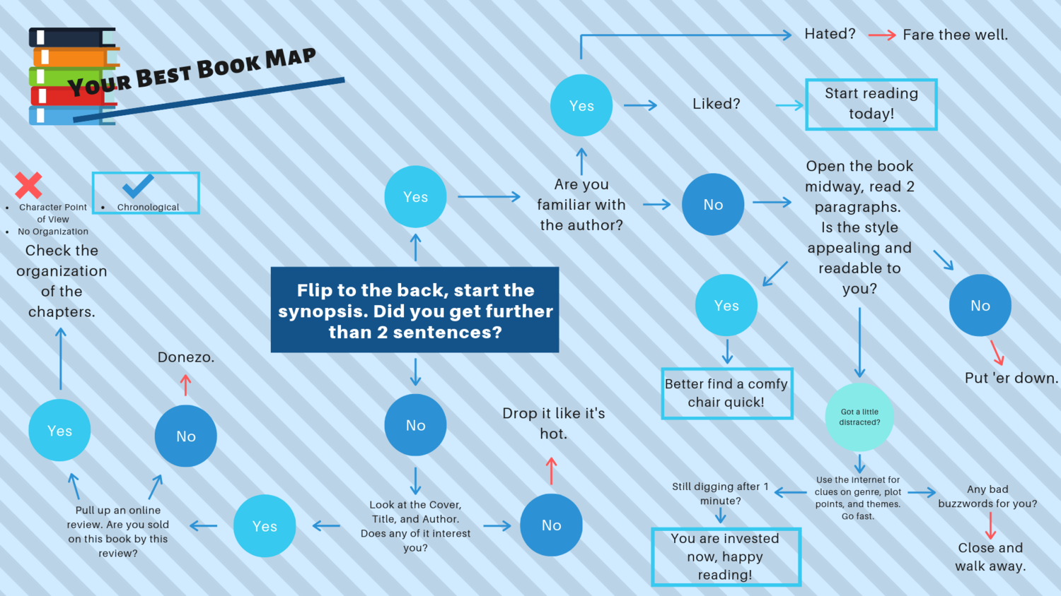 Blue and White Decision Tree Chart Presentation.png