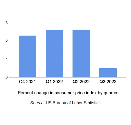 Why the Inflation Rate Isn't as Bad as You Think