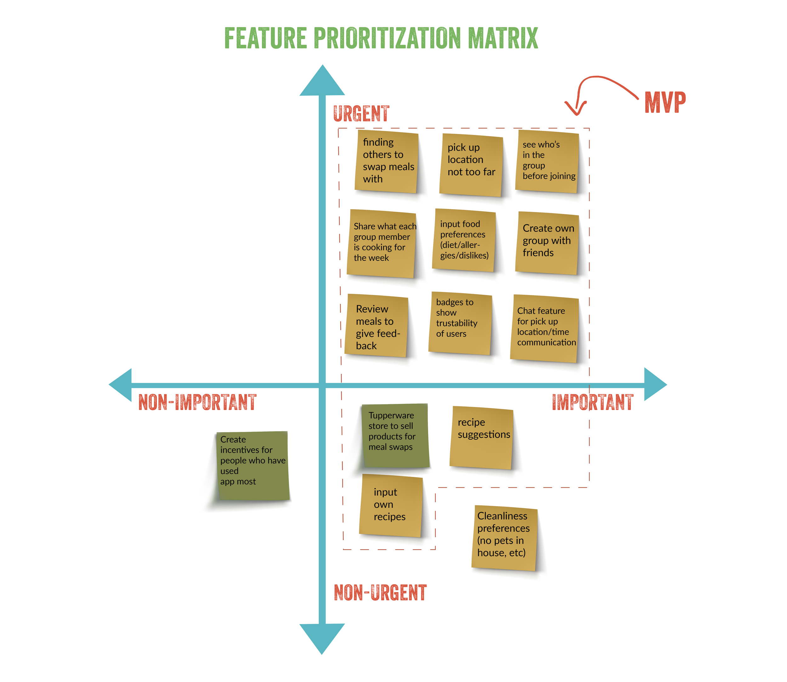 feature prioritization-11.png