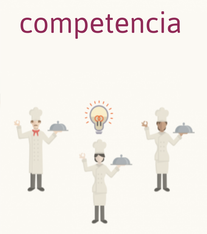 Competencia en tu mercado - ¿bueno o malo?