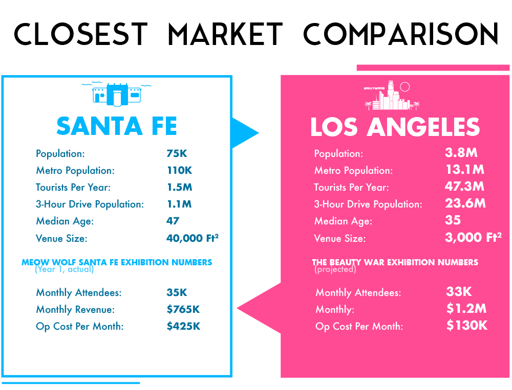 Market Comparables Cities_2 copy 4.png
