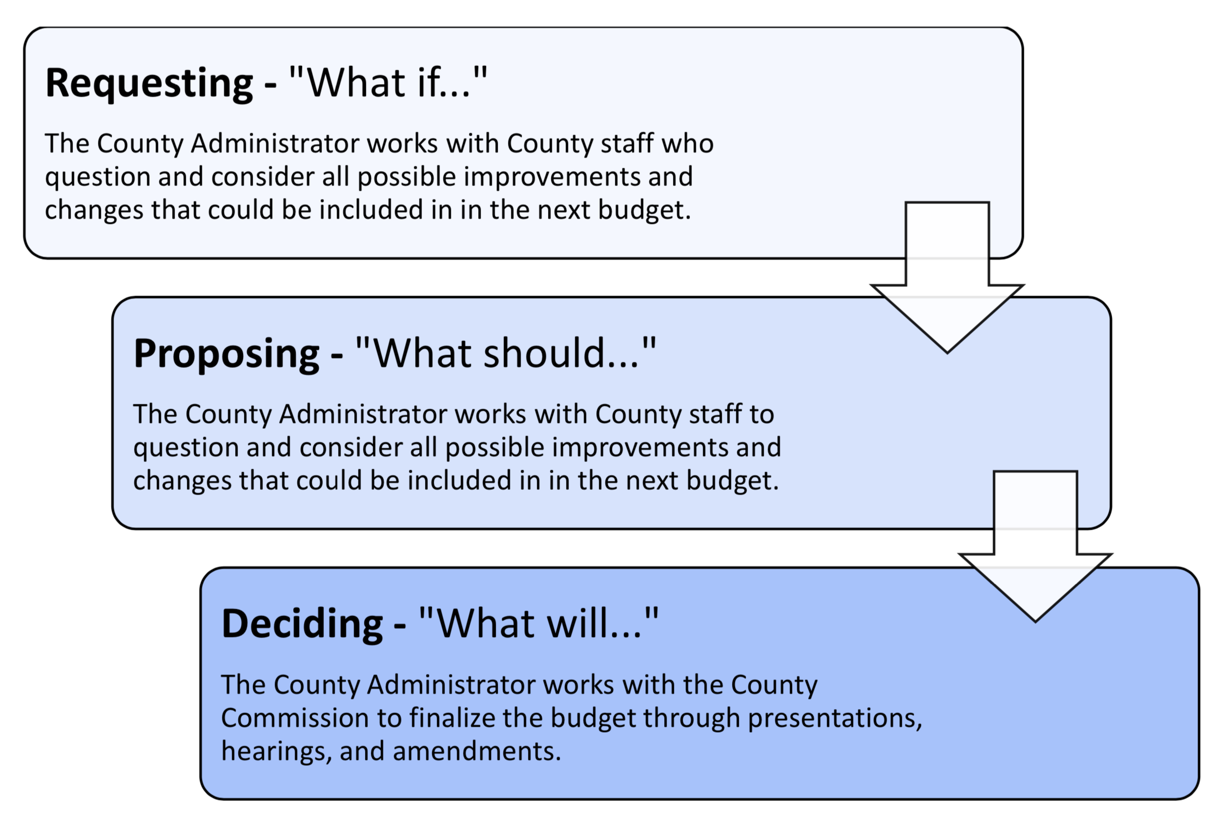 #CommishDish - Budget_Img1.png