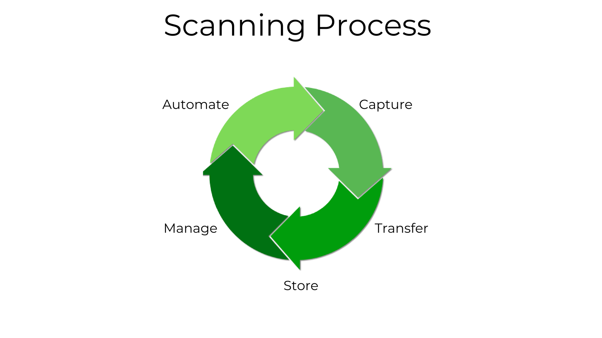 ScanningProcess_Transparrent.png