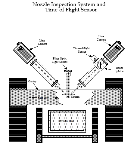 nozzle inspection system.jpg