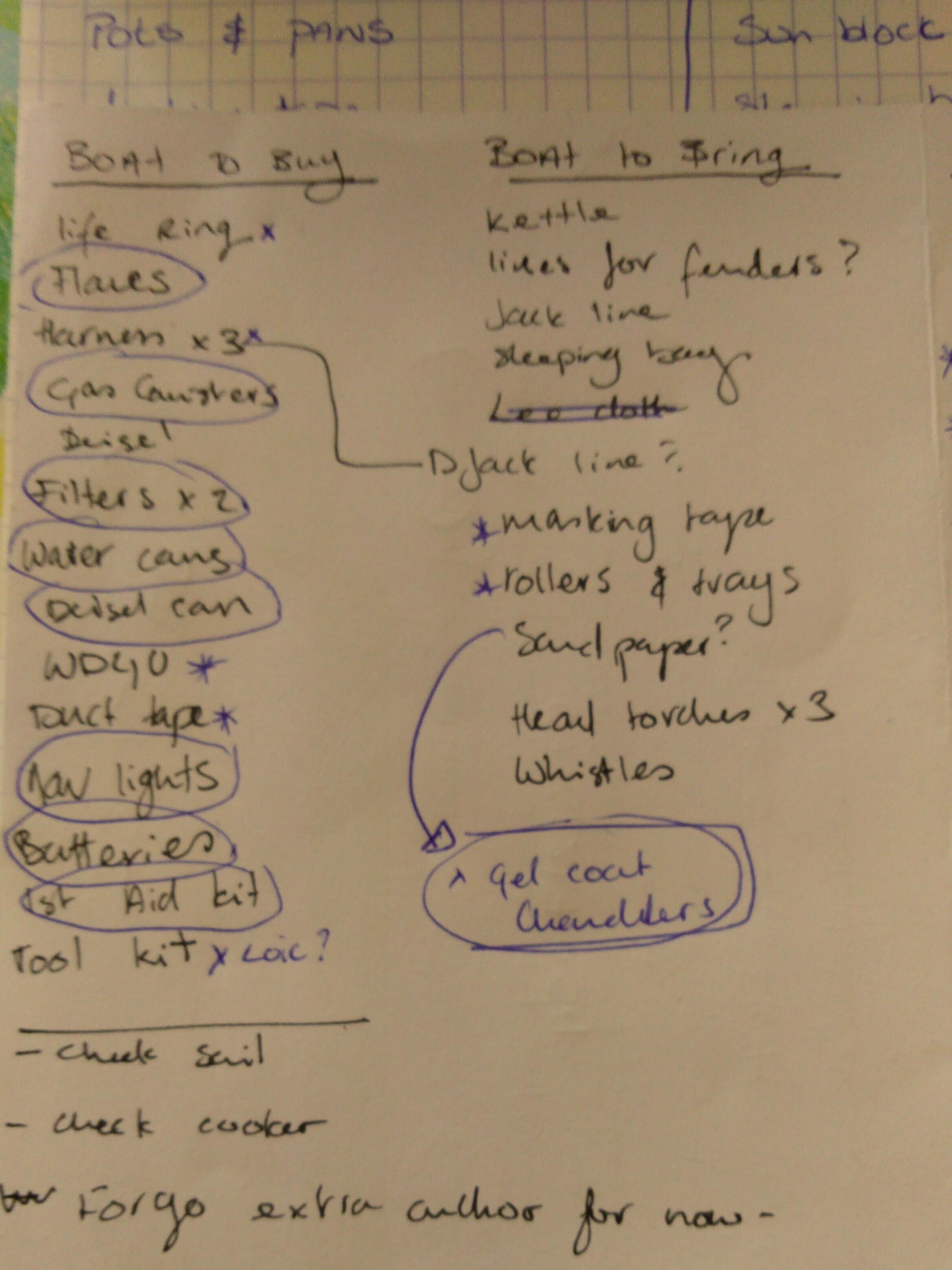 One of the many many lists that were made in regards to the boat and what needed to be done -