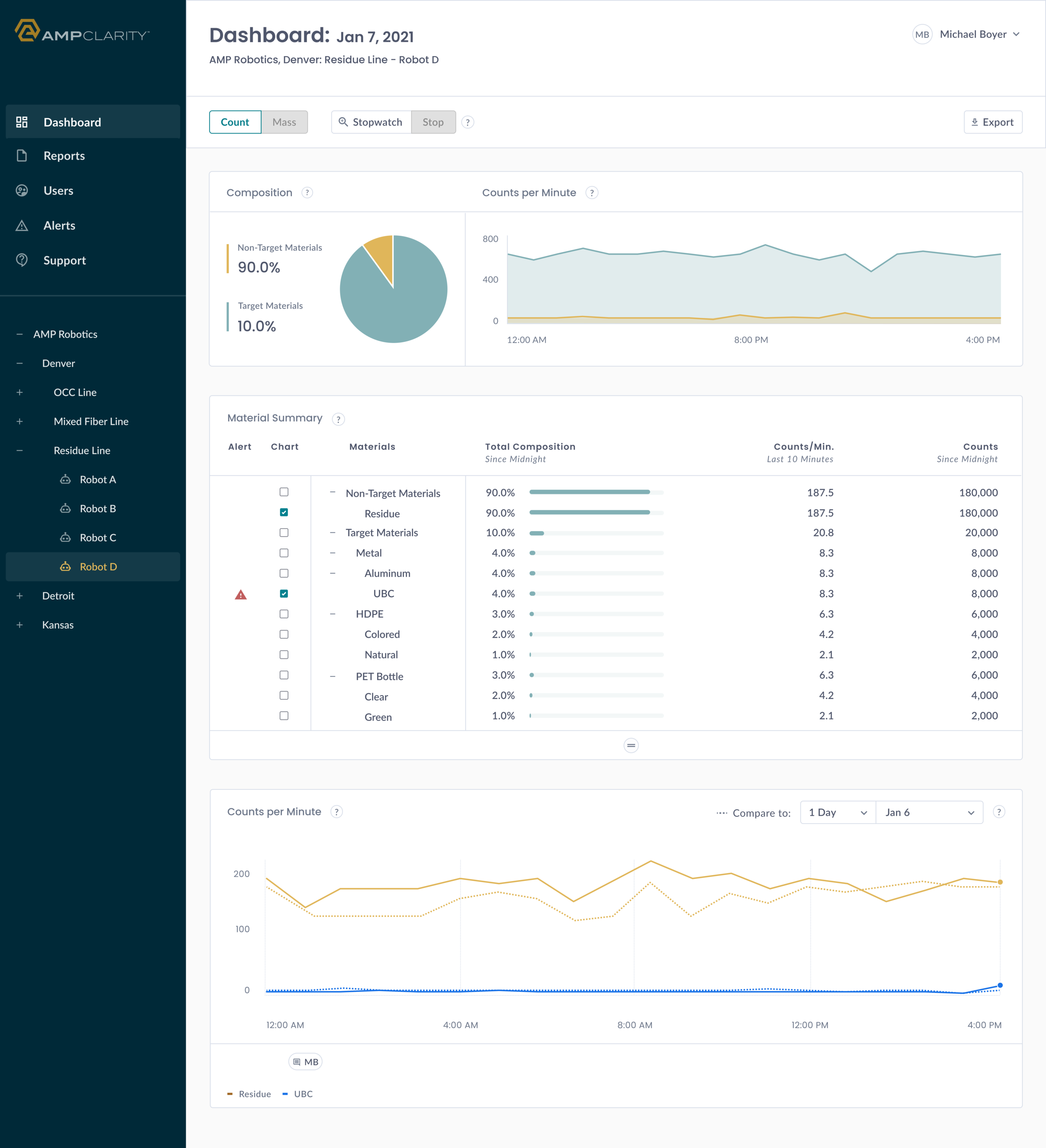 AMP Robotics Launches Material Characterization Solution to Improve