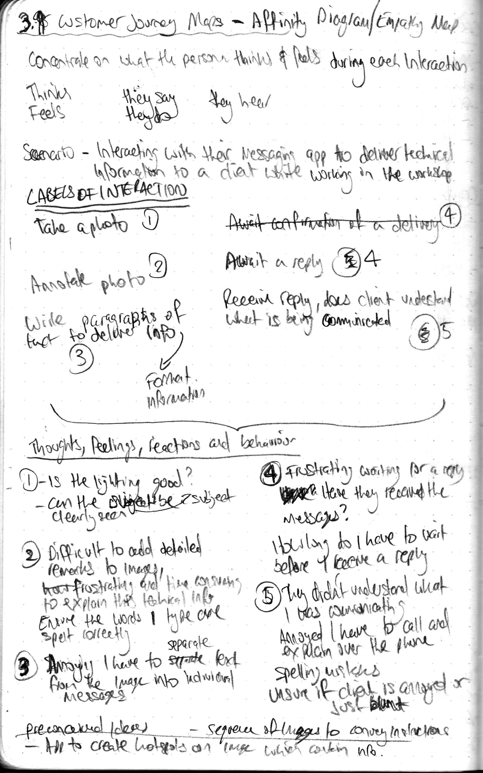 Initial sketch of user Empathy Map
