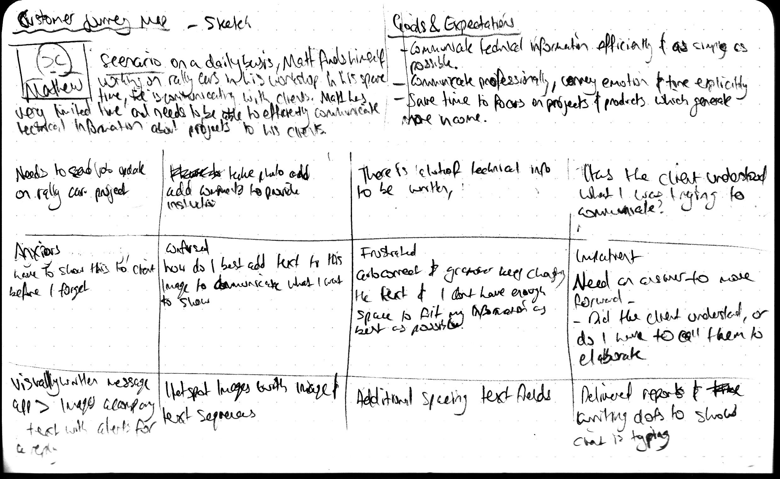First draft of Customer Journey Map