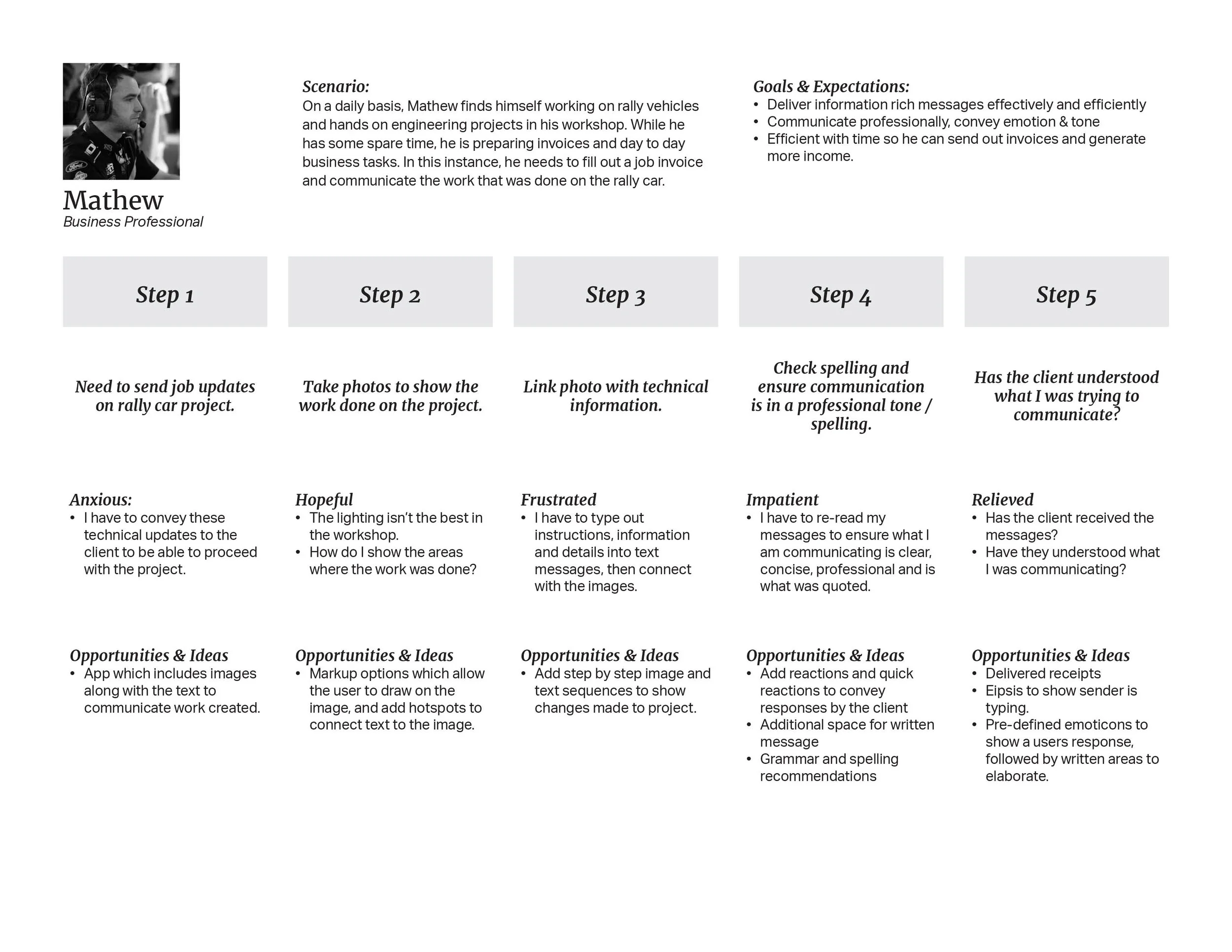 Updated Customer Journey Map