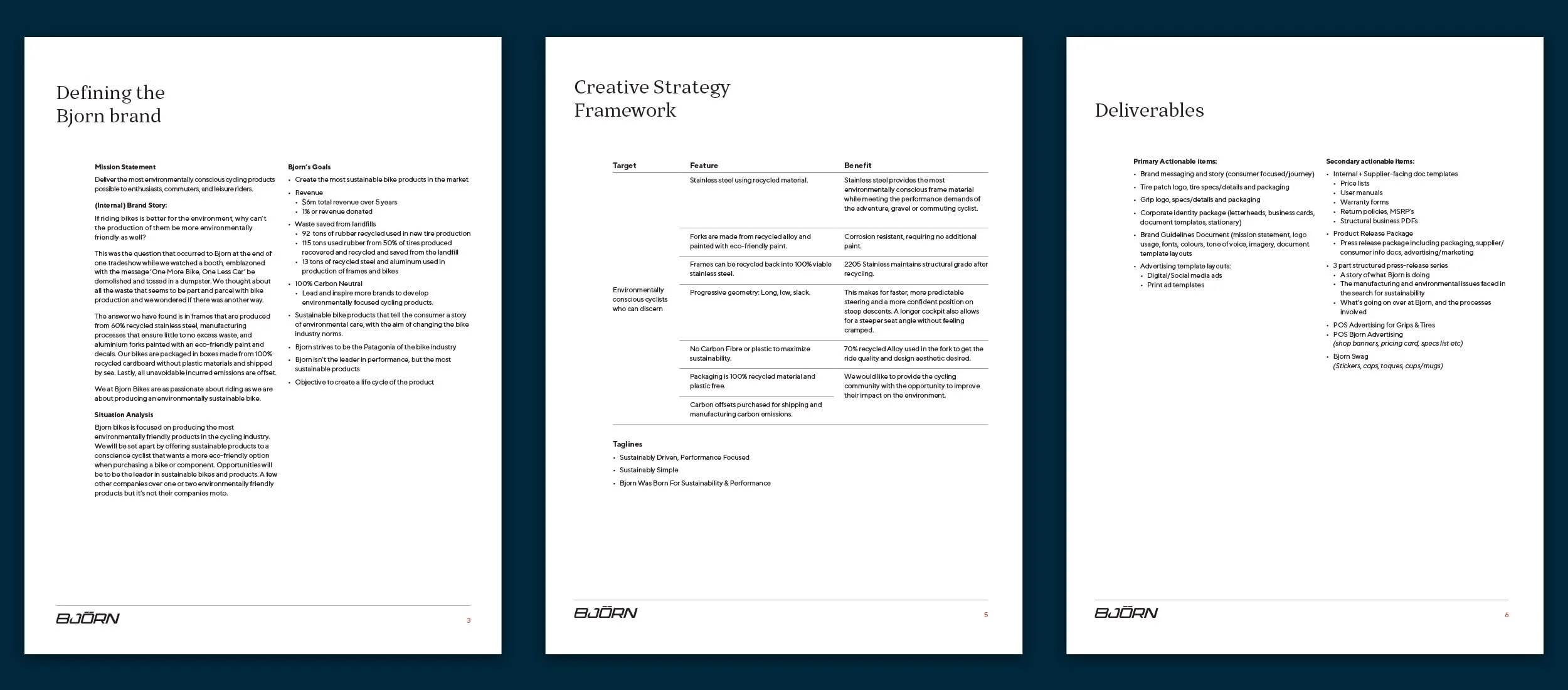 Bjorn Brand Strategy Document Pages