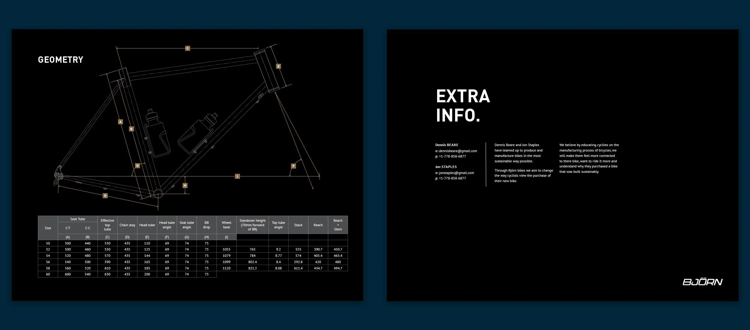 Brand Concept Proposal Document