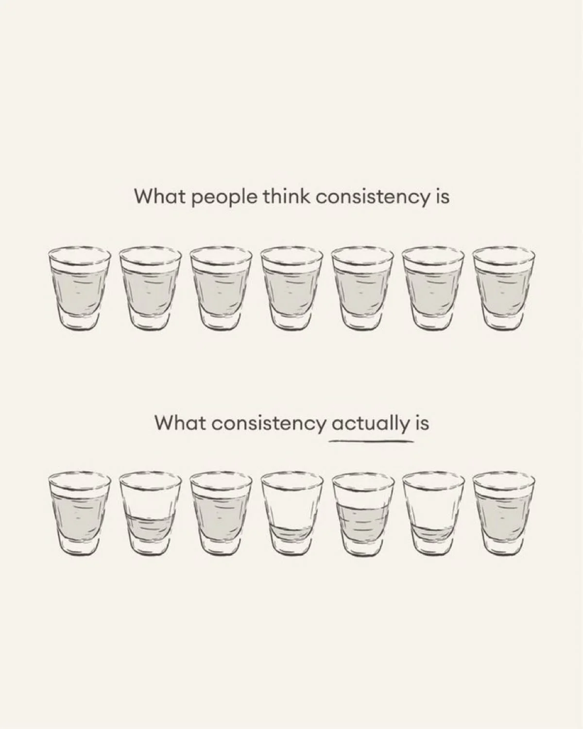 Consistency is inconsistent. Is this true for you?