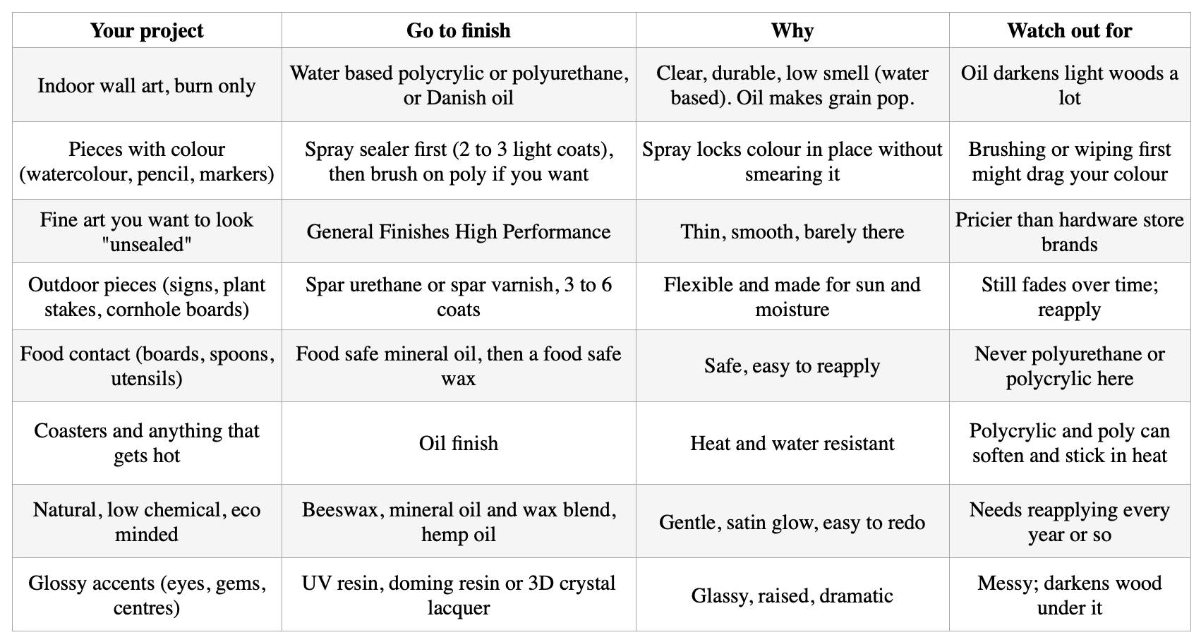 how-to-finish-your-wood.png