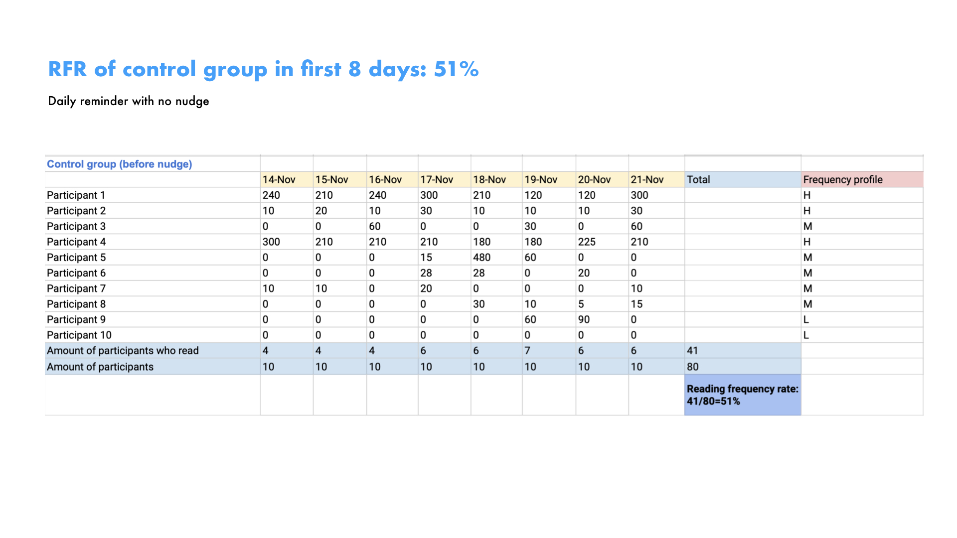 Book tracking results.001.jpeg