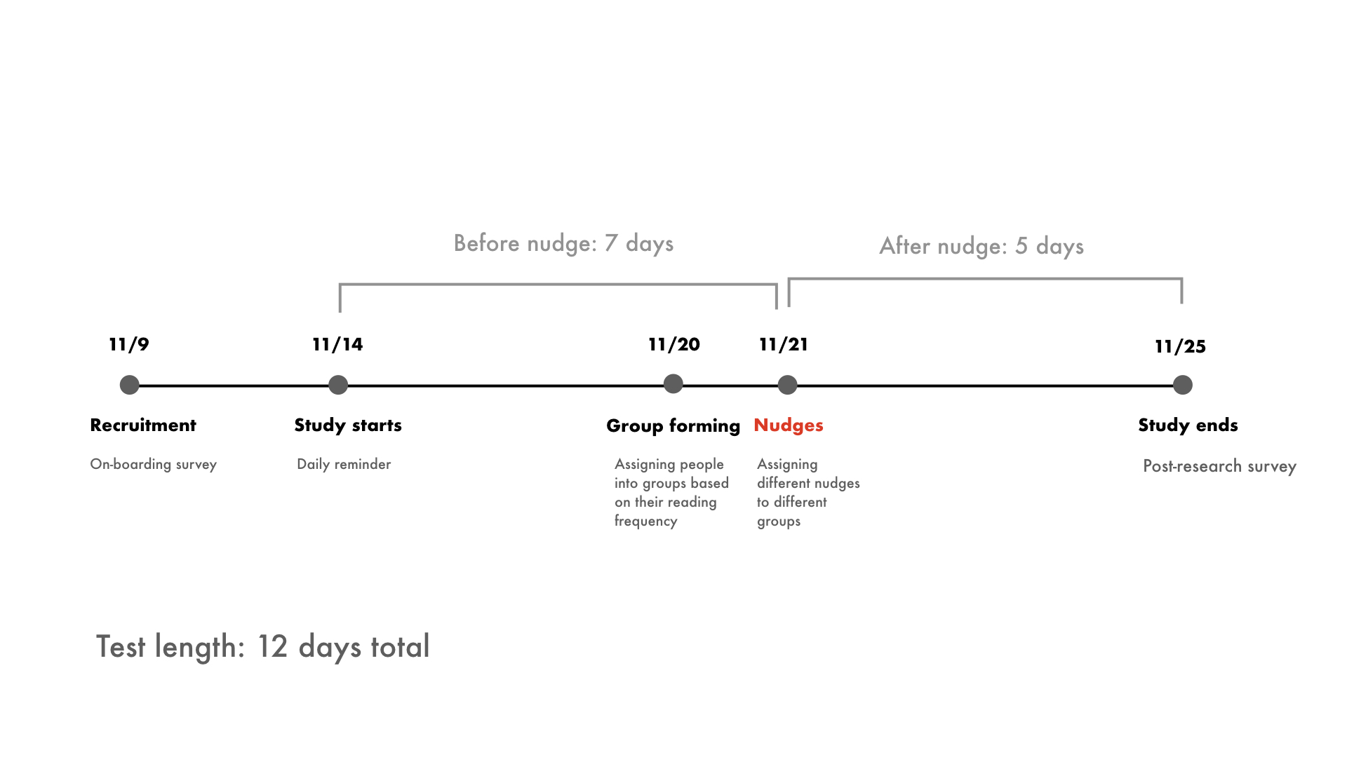 Book tracking participants timeline.002.jpeg