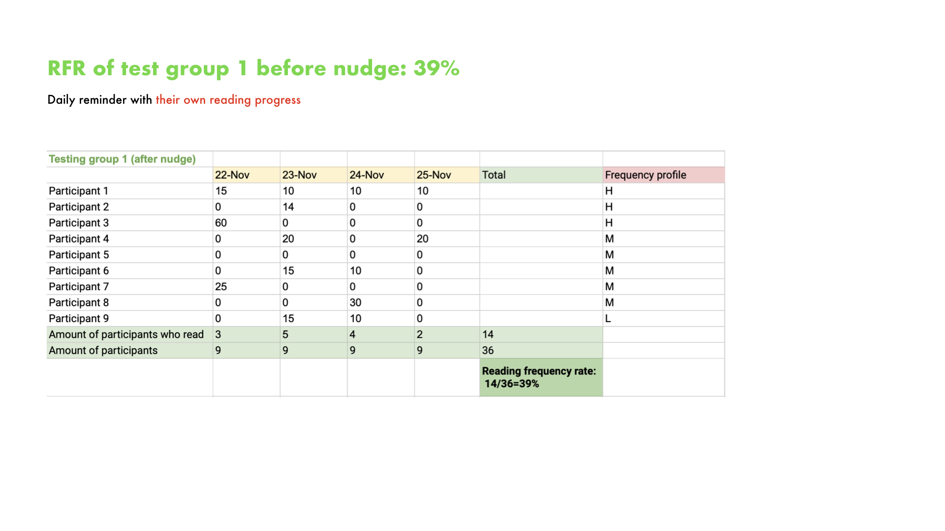 Book tracking results test group 1.002.jpeg