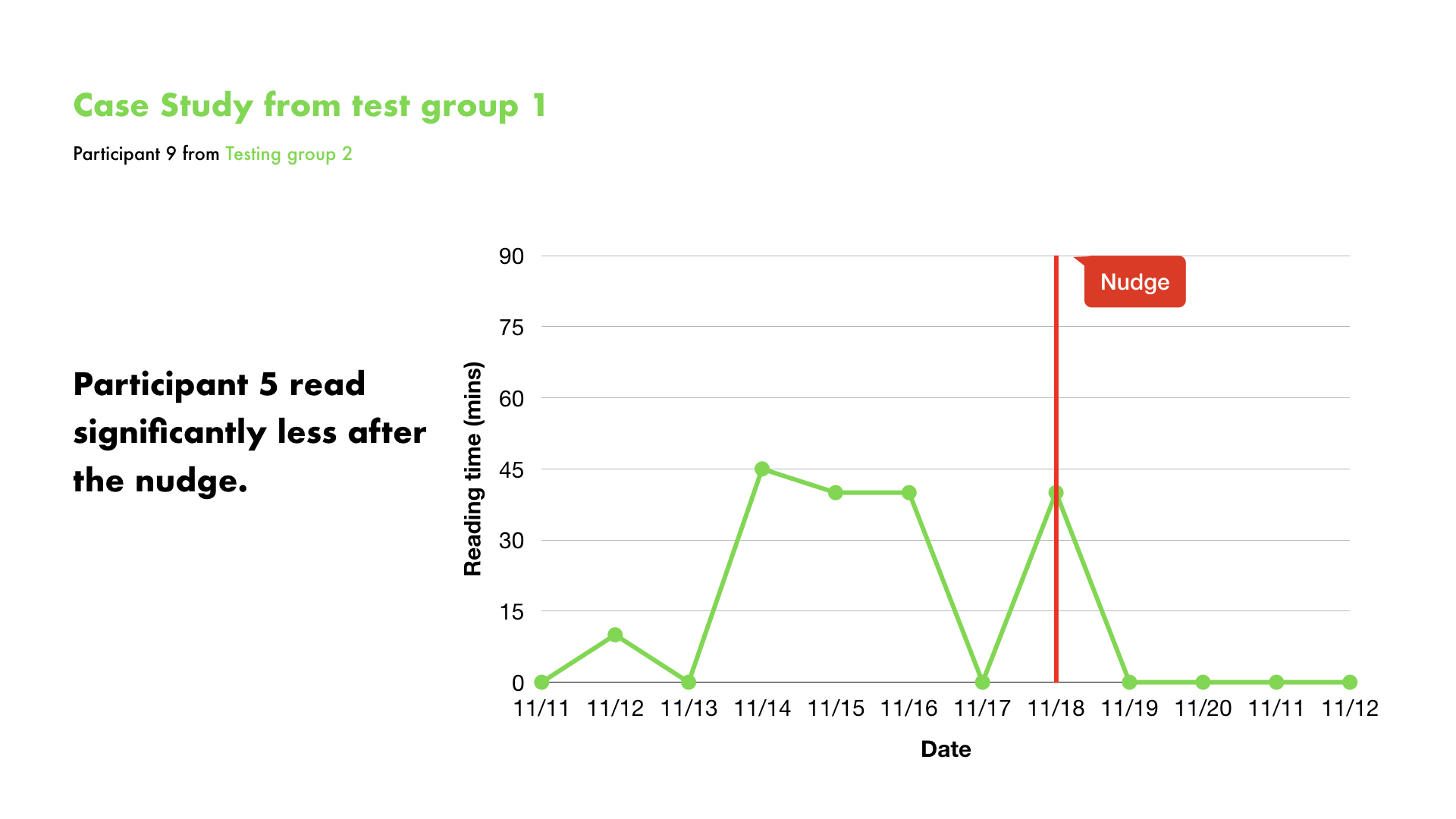 Book tracking results test group 1.005.jpeg