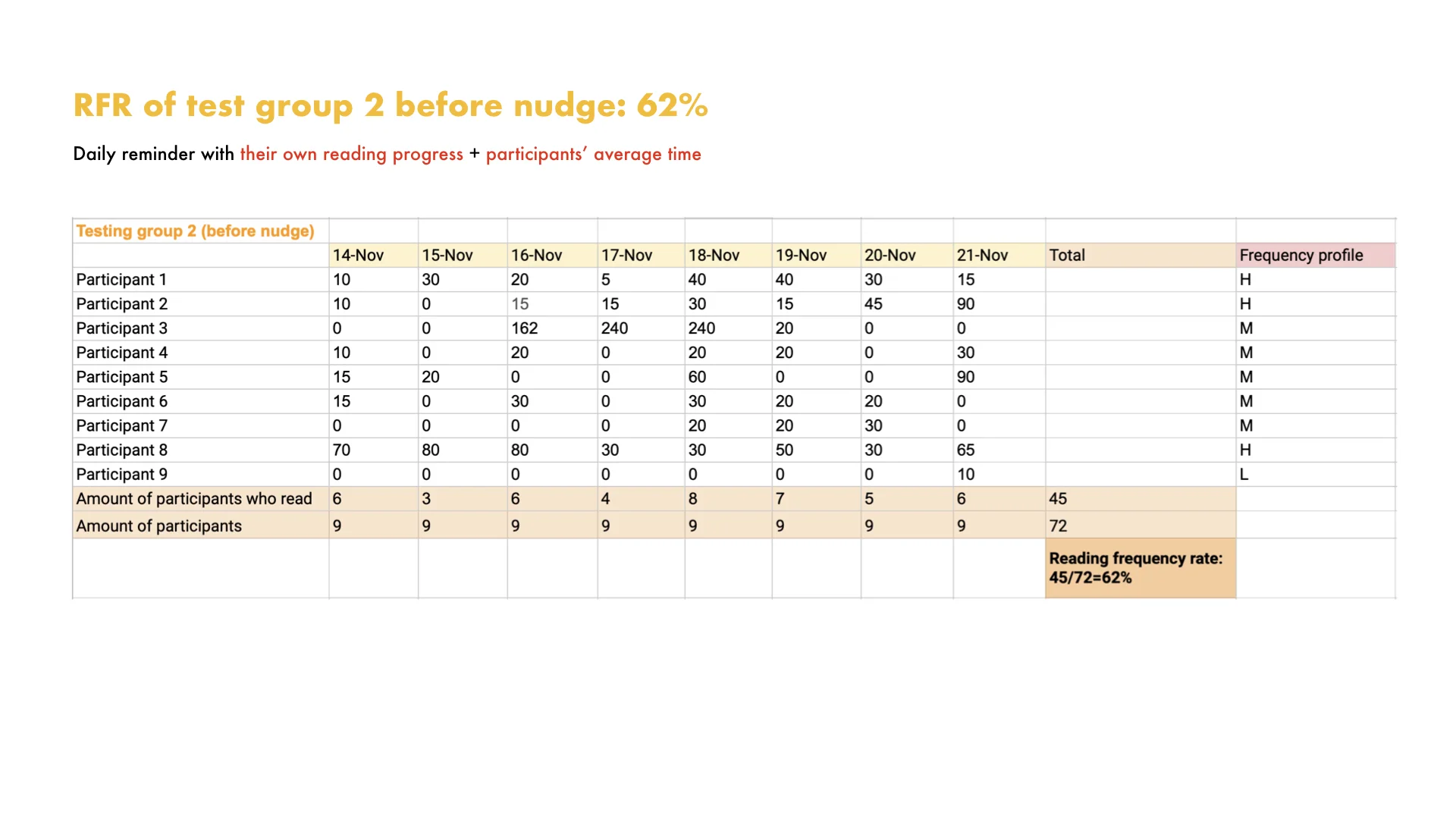 Book tracking results test group 2.001.jpeg