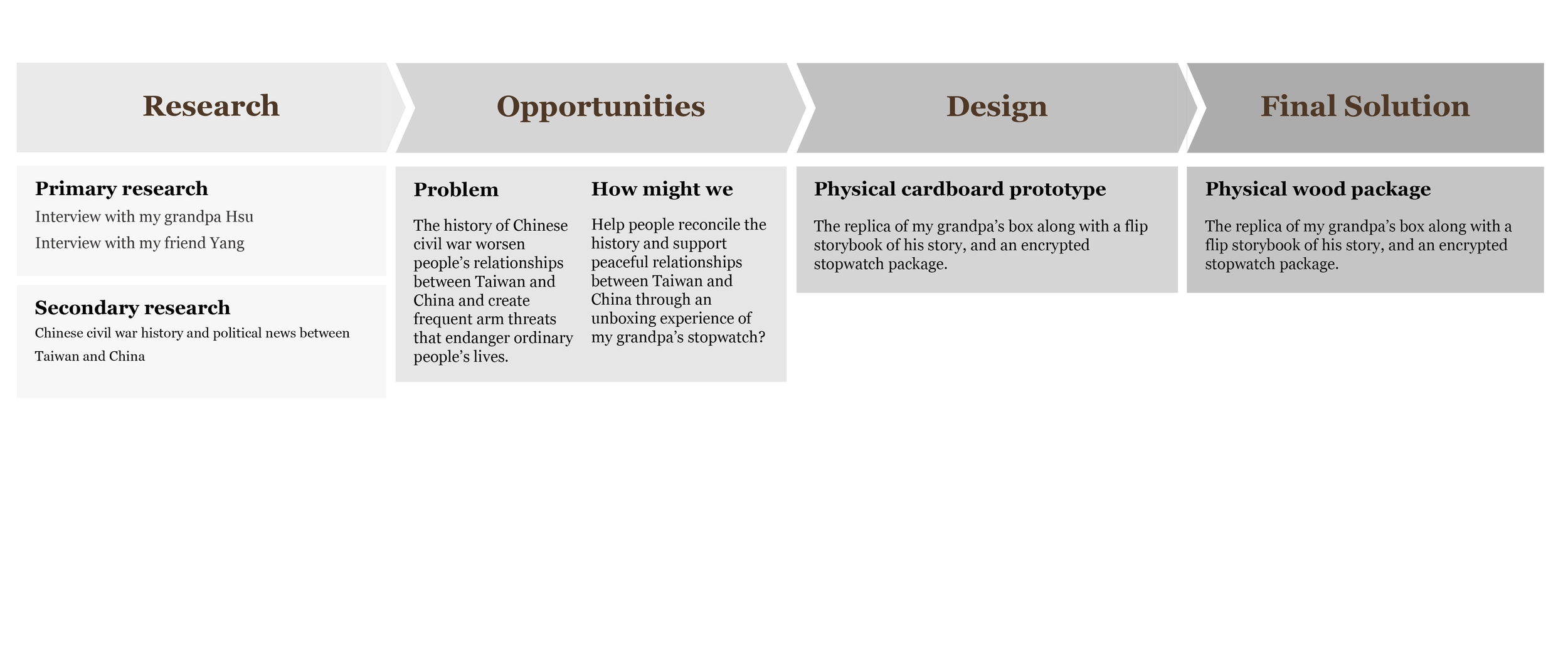 Banner+ Process oveview for all.ai-10.png