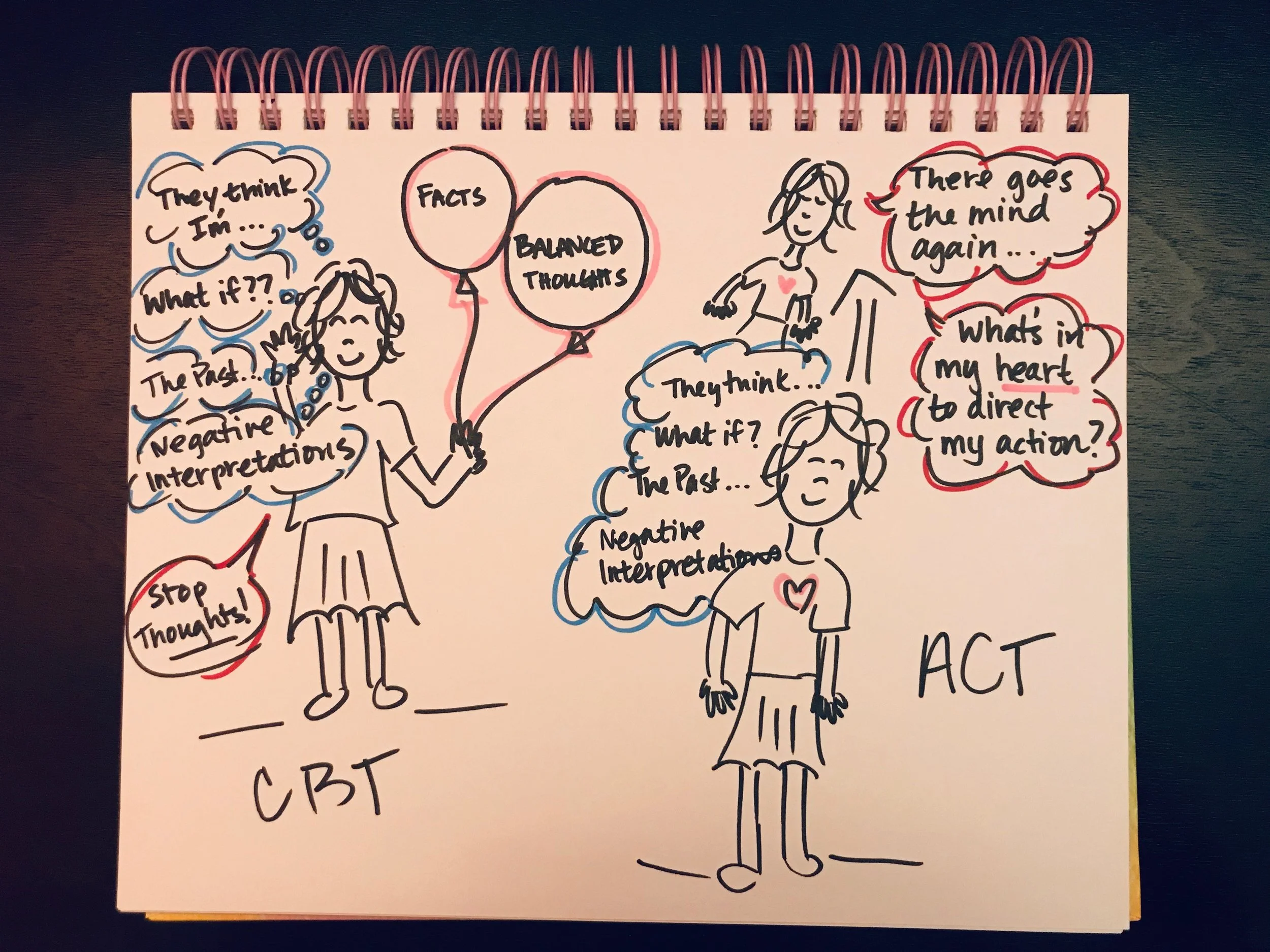 Three Strategies for Managing Racing Thoughts