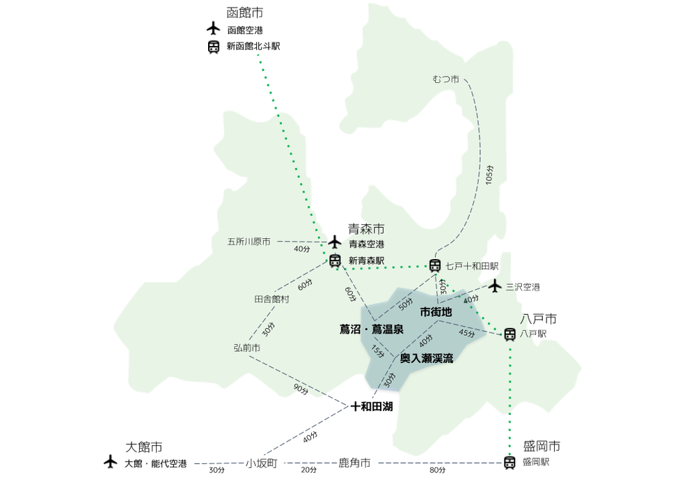交通指南 十和田奥入瀬観光機構 Travel Towada
