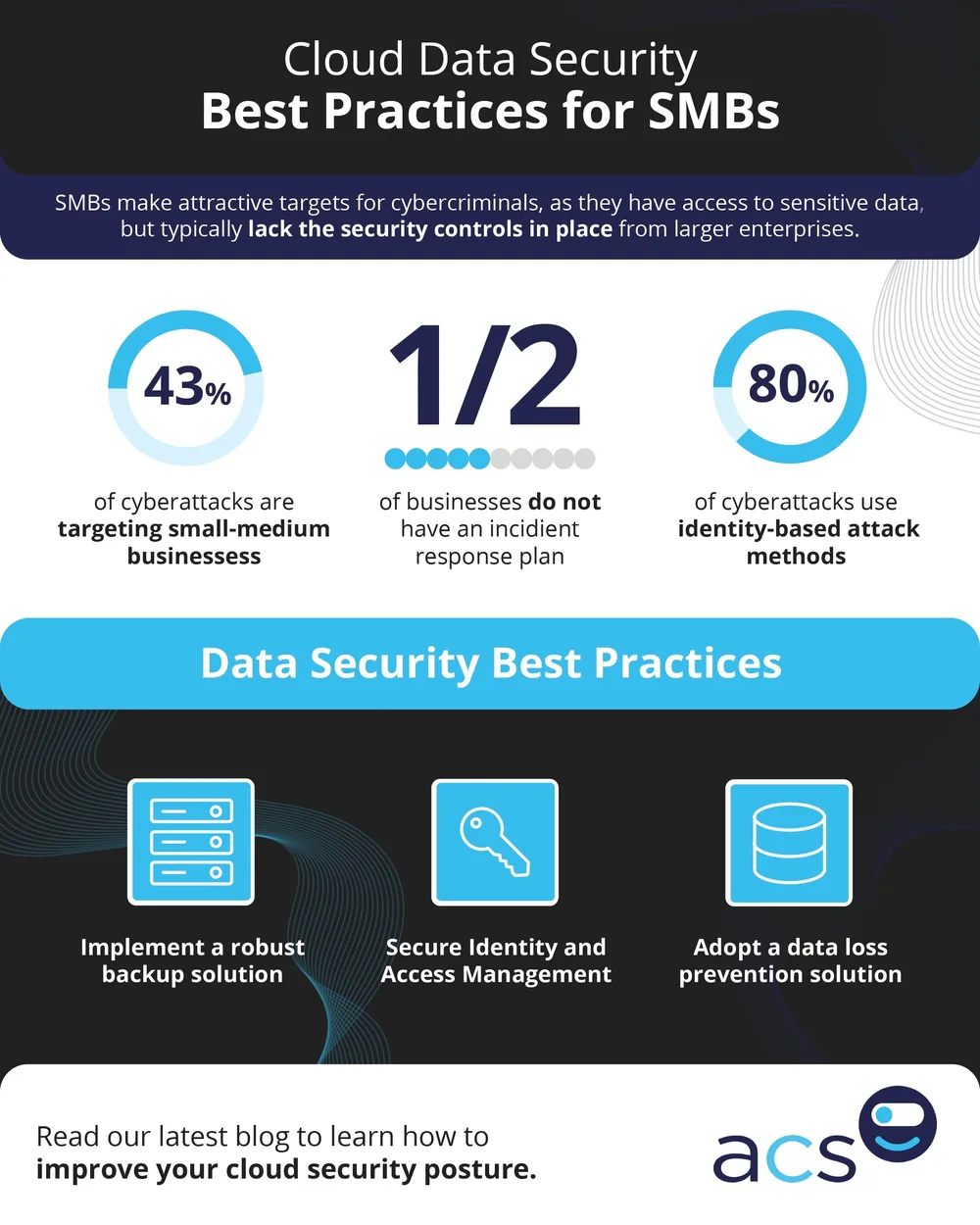 Cloud Data Security: 4 Best Practices for Small and Medium Businesses ...