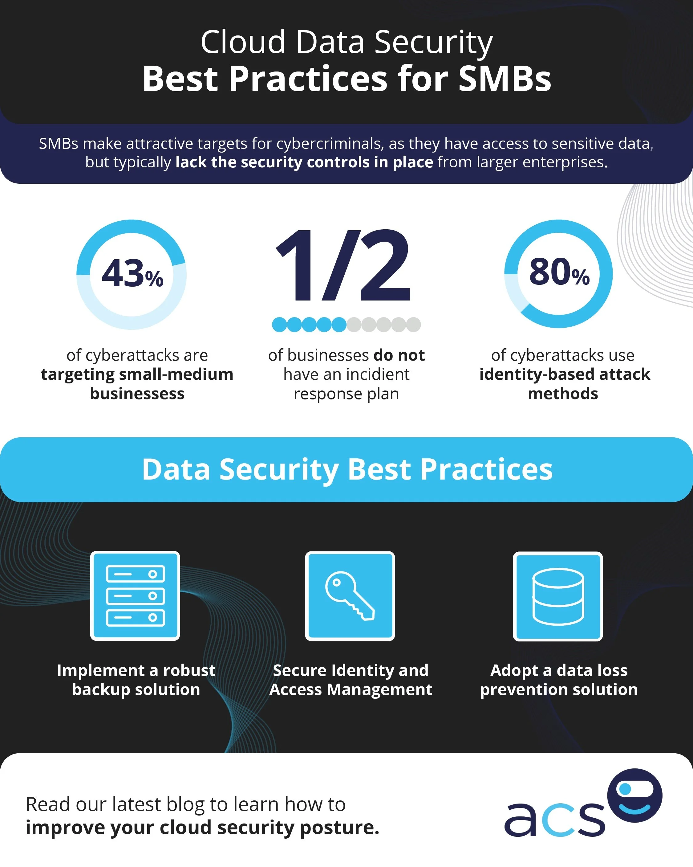Cloud Data Security: 4 Best Practices for Small and Medium Businesses ...