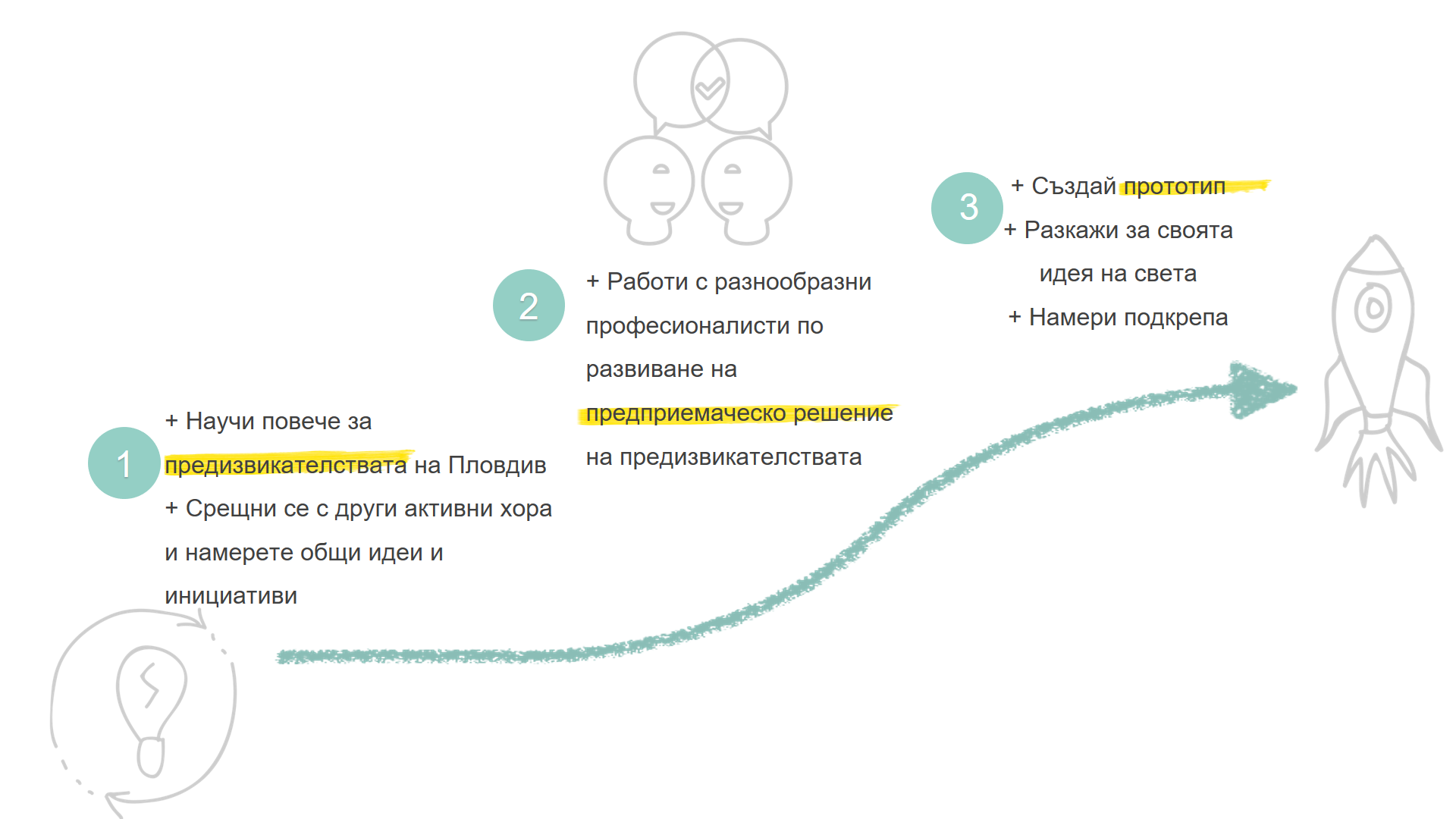 процес.png
