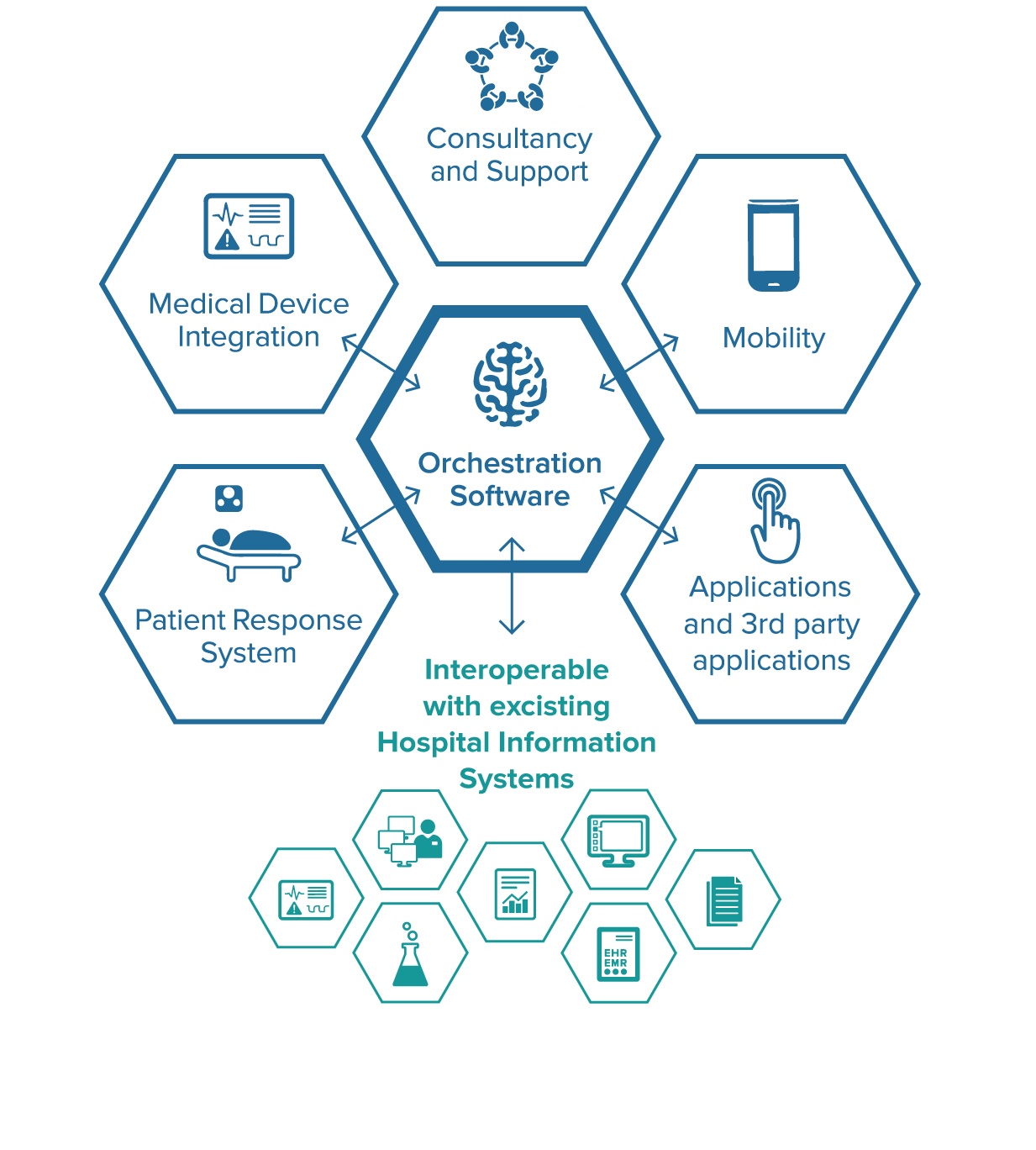 ascom-ahp-graphics.png