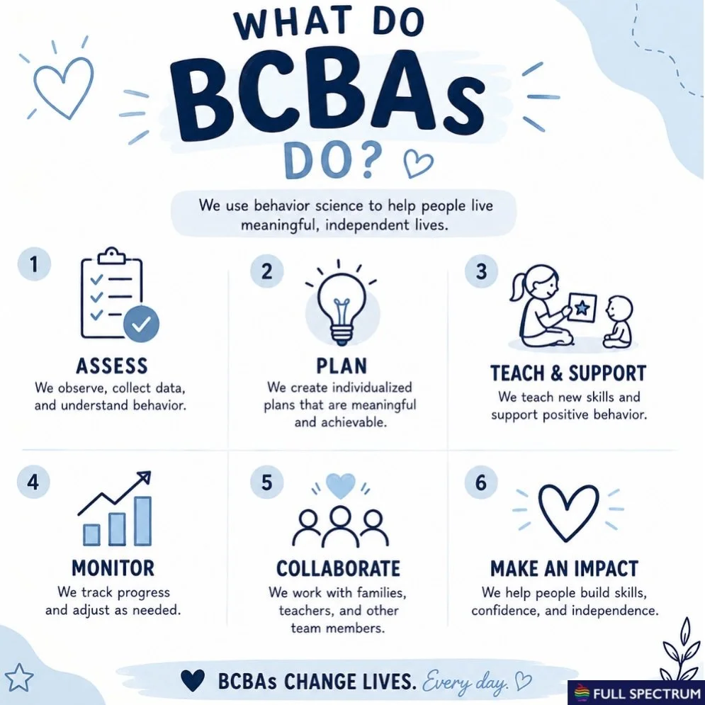 Assess. Plan. Teach. Support. And most importantly, help people build meaningful skills and greater independence. 💙
That&rsquo;s the BCBA role in a nutshell!💙 #bcba #behavioranalysis