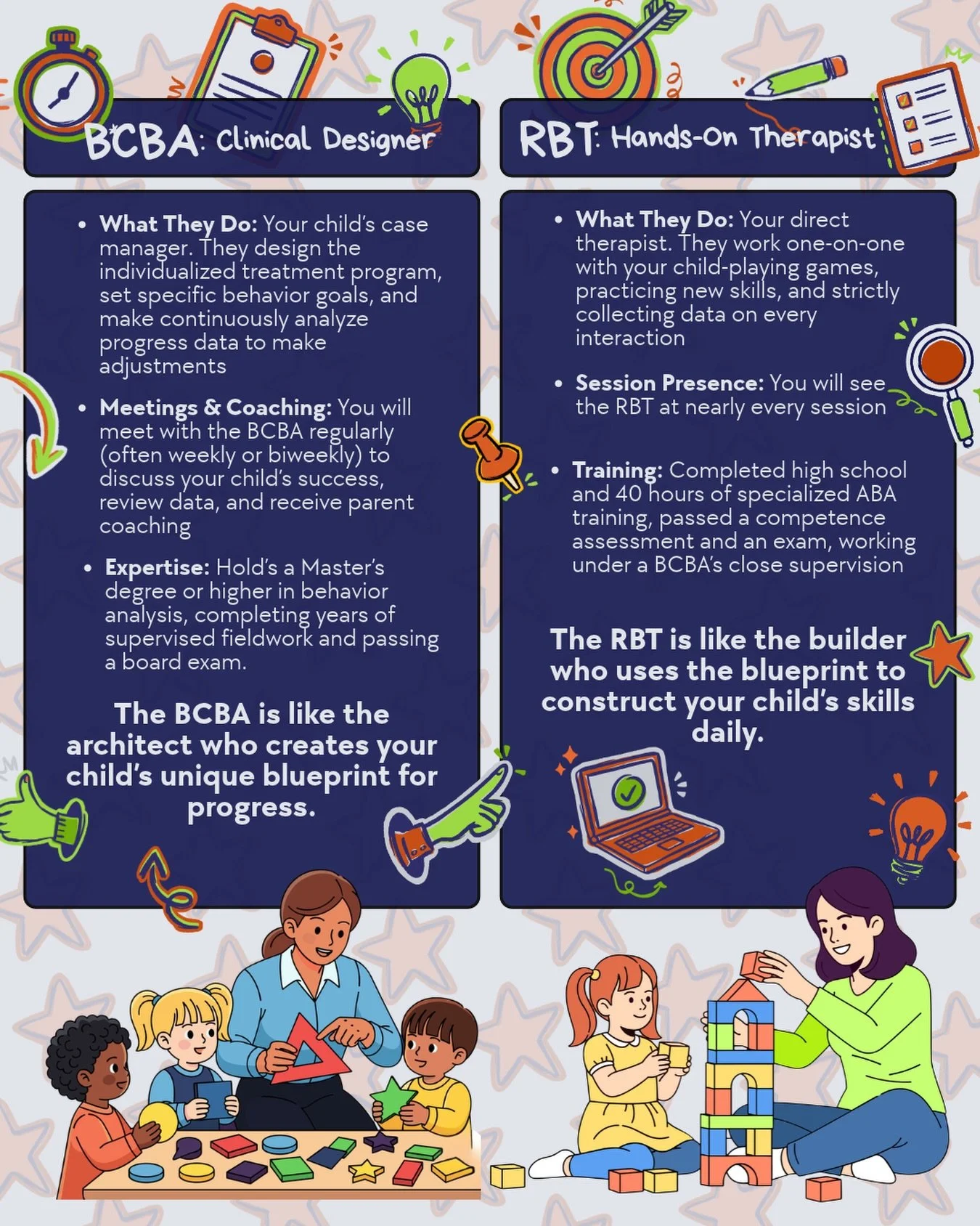 🧠 BCBA vs. RBT, what&rsquo;s the difference?
Both play an important role in ABA, but their responsibilities look a little different! 💙
Save this post for a quick breakdown &amp; share it with someone who&rsquo;s learning about ABA! ✨ #aba