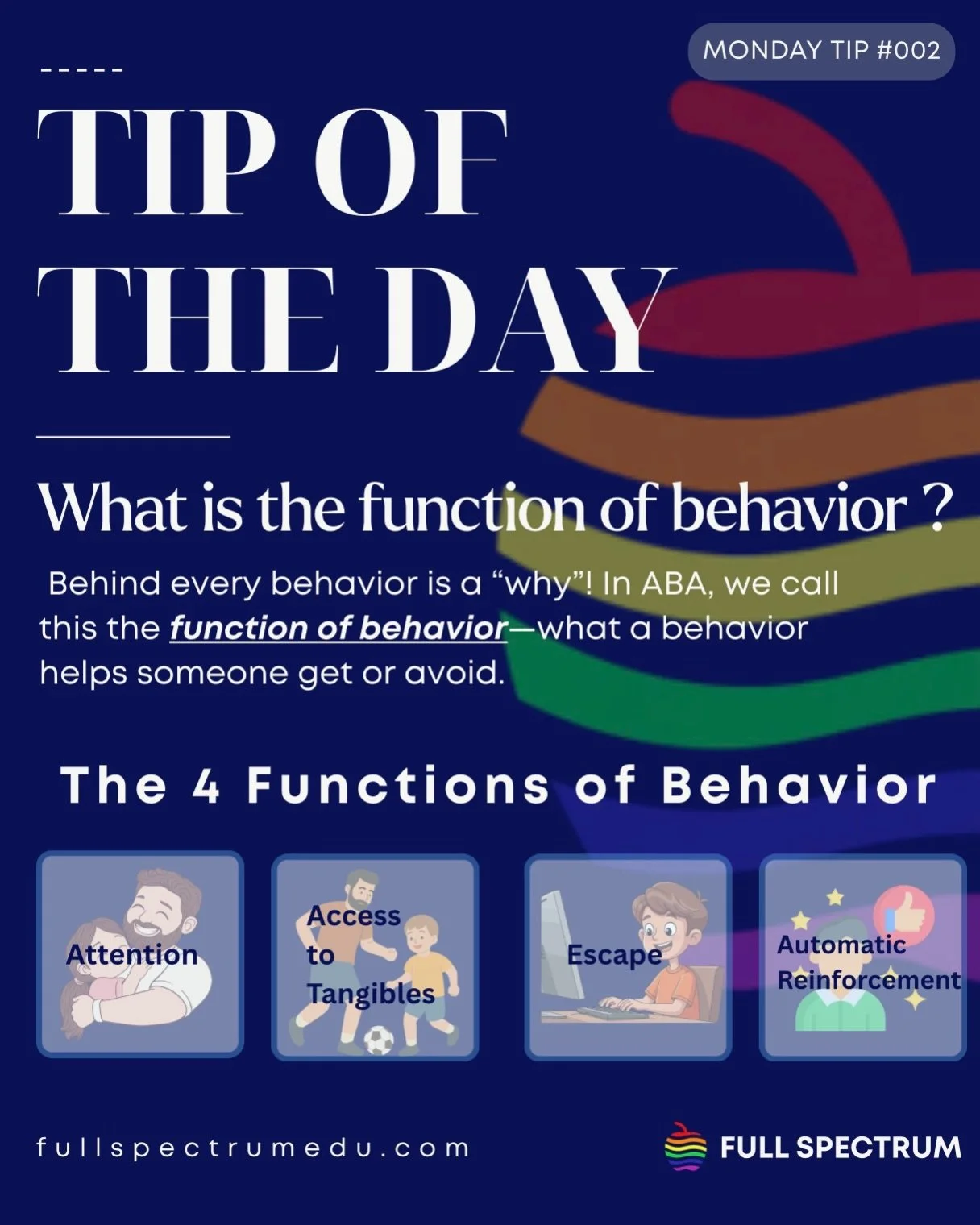 Every behavior has a reason! 💡🧠

In ABA, understanding the function of a behavior helps us understand what someone is communicating and why a behavior may be happening. The four main functions are attention, escape, access to tangibles, and automat