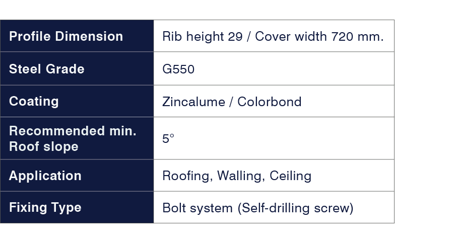 PS 29-720-table.png