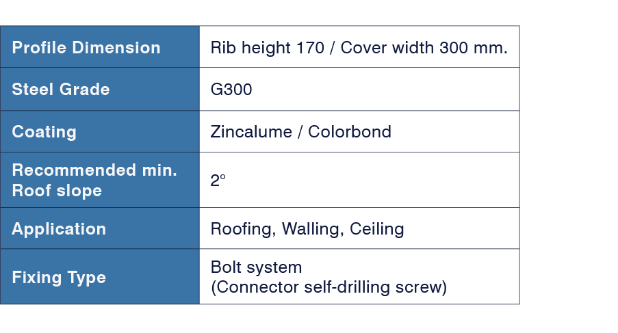 PS-170-300-table.png