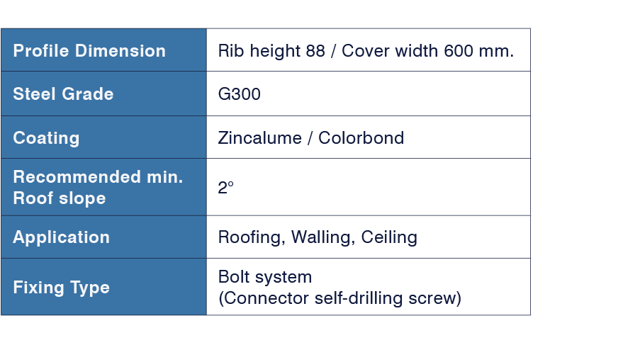 PS-88-600-table.png