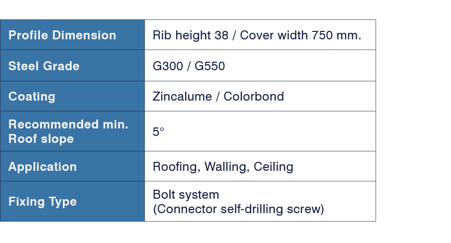 PS 38-750-table.png