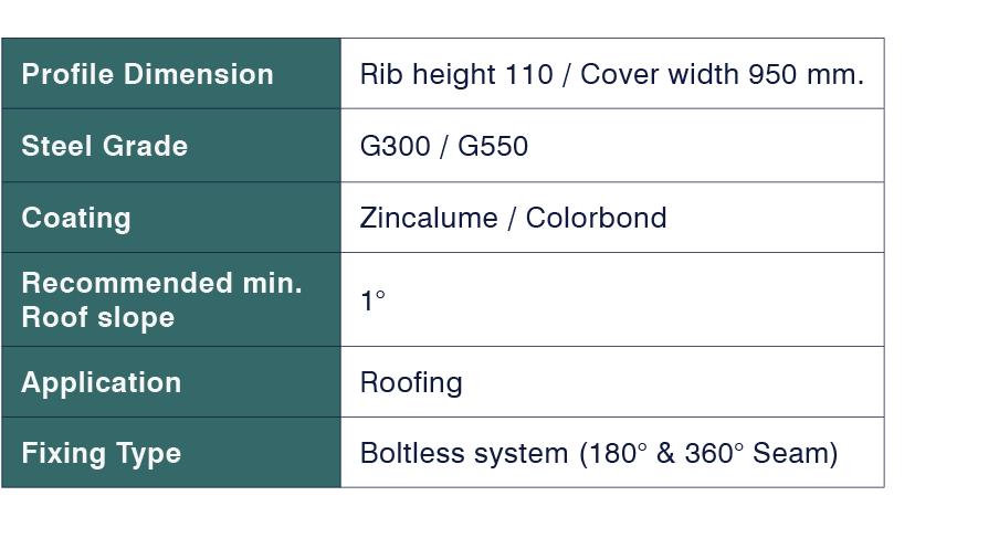 PS 11-950TS-table.png