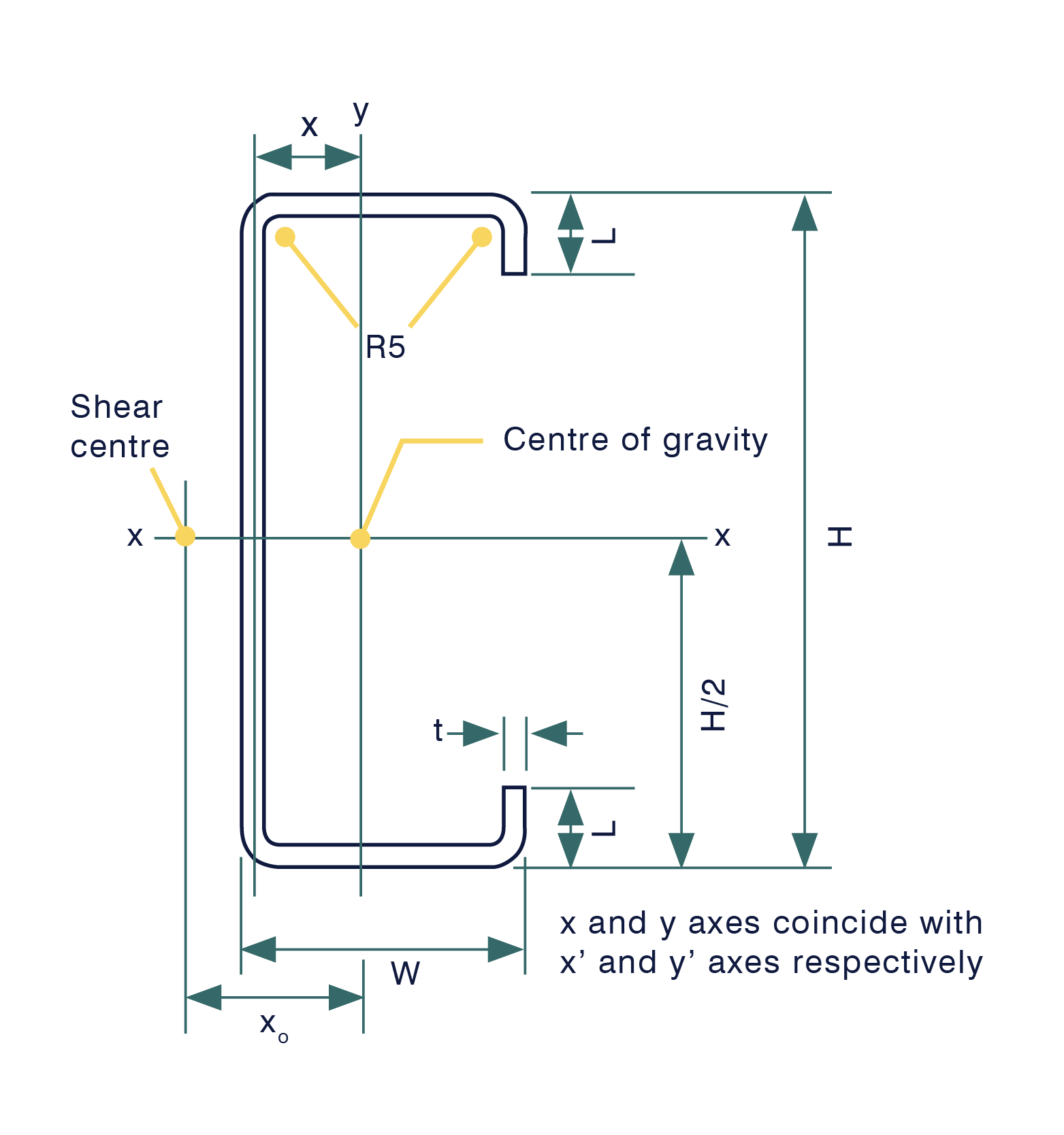 PURLINS-FOR-WEBSITE_C-DI.png