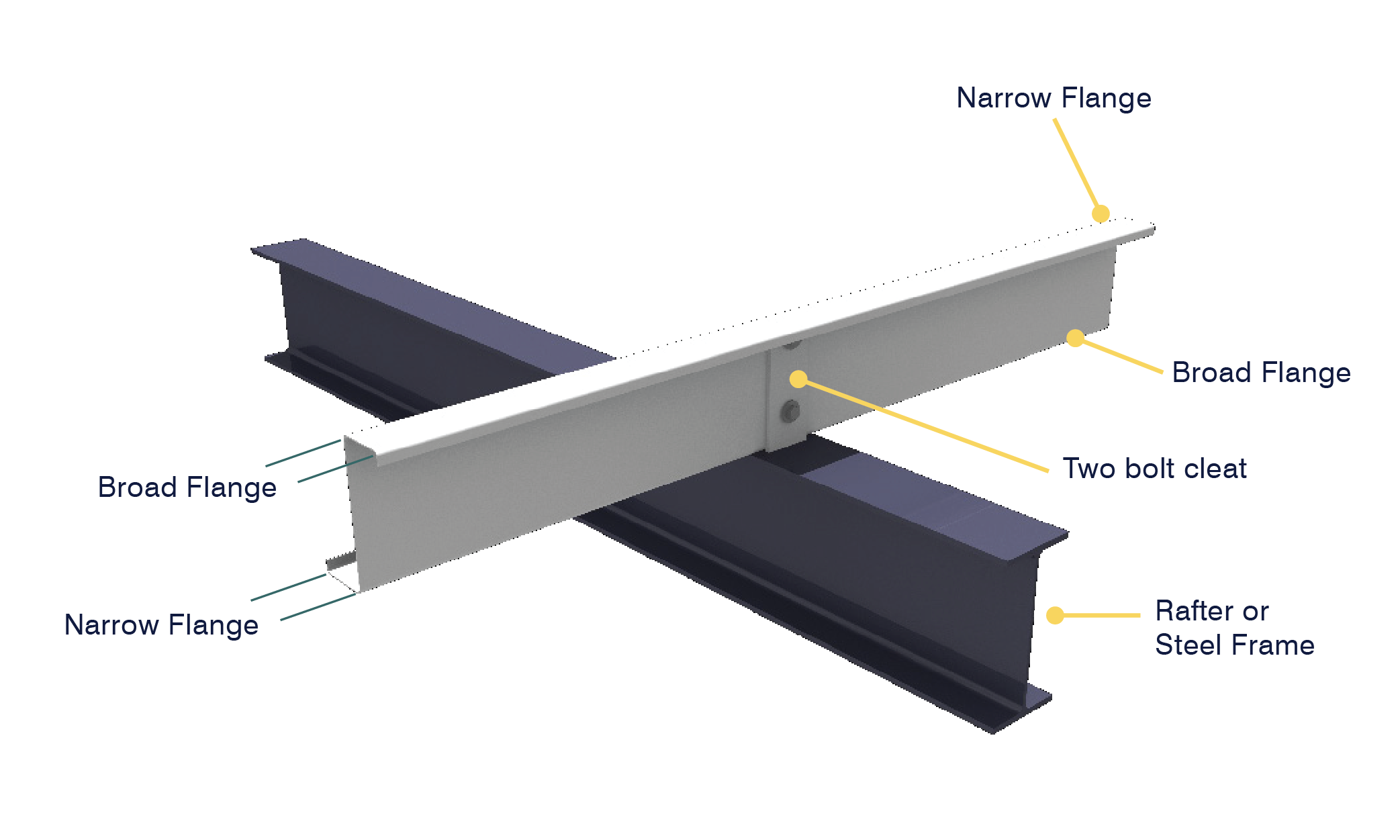 PURLINS-FOR-WEBSITE_Z-IN01.png