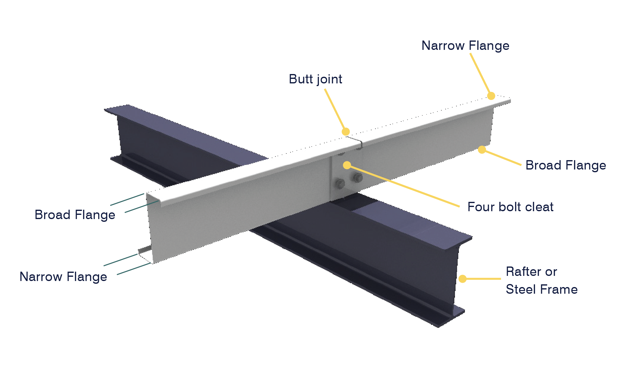 Z PURLIN — PLATINUM SUPPLY