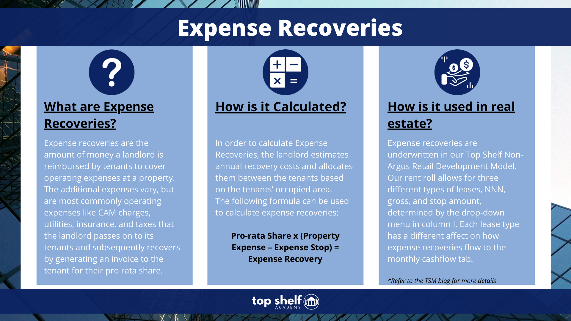 What Are Expense Recoveries Top Shelf Models