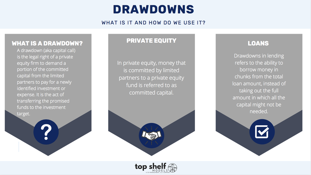 Drawdowns In Private Equity Real Estate Top Shelf Models