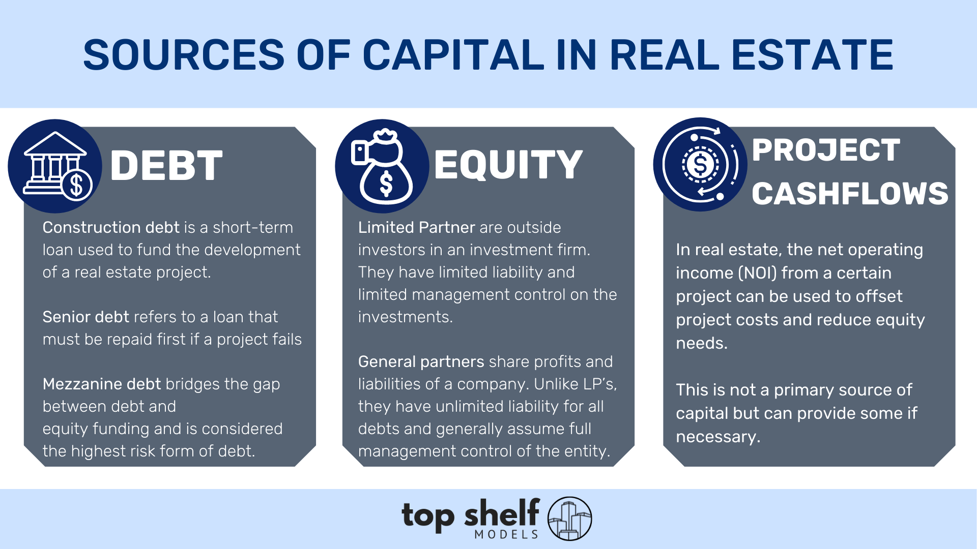 capital projects real estate