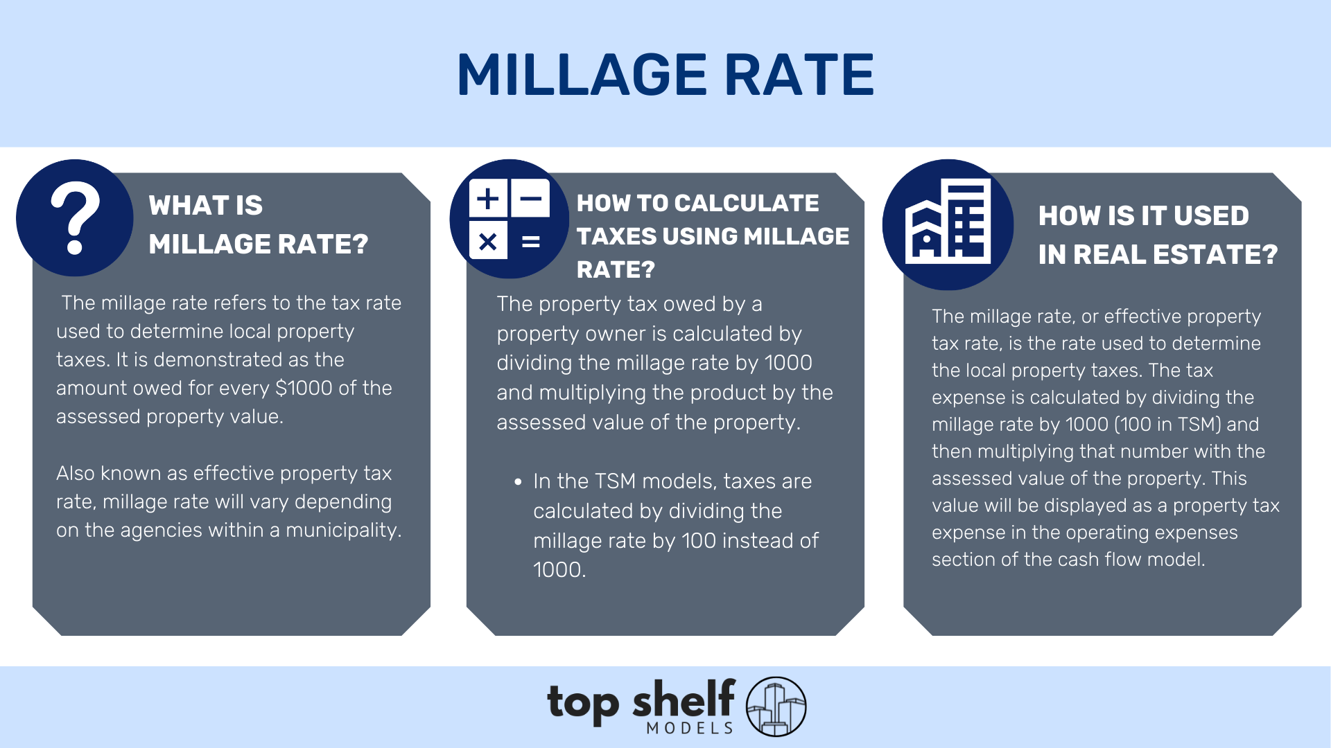 Millage Rate in Real Estate Modeling — Top Shelf® Models