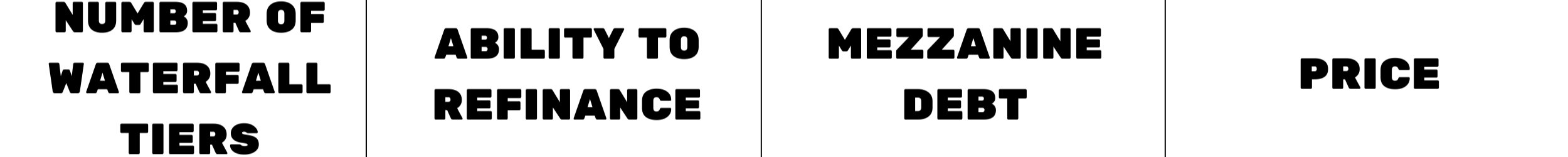 Waterfall Distribution (Copy) (Copy) (Copy) (Copy)