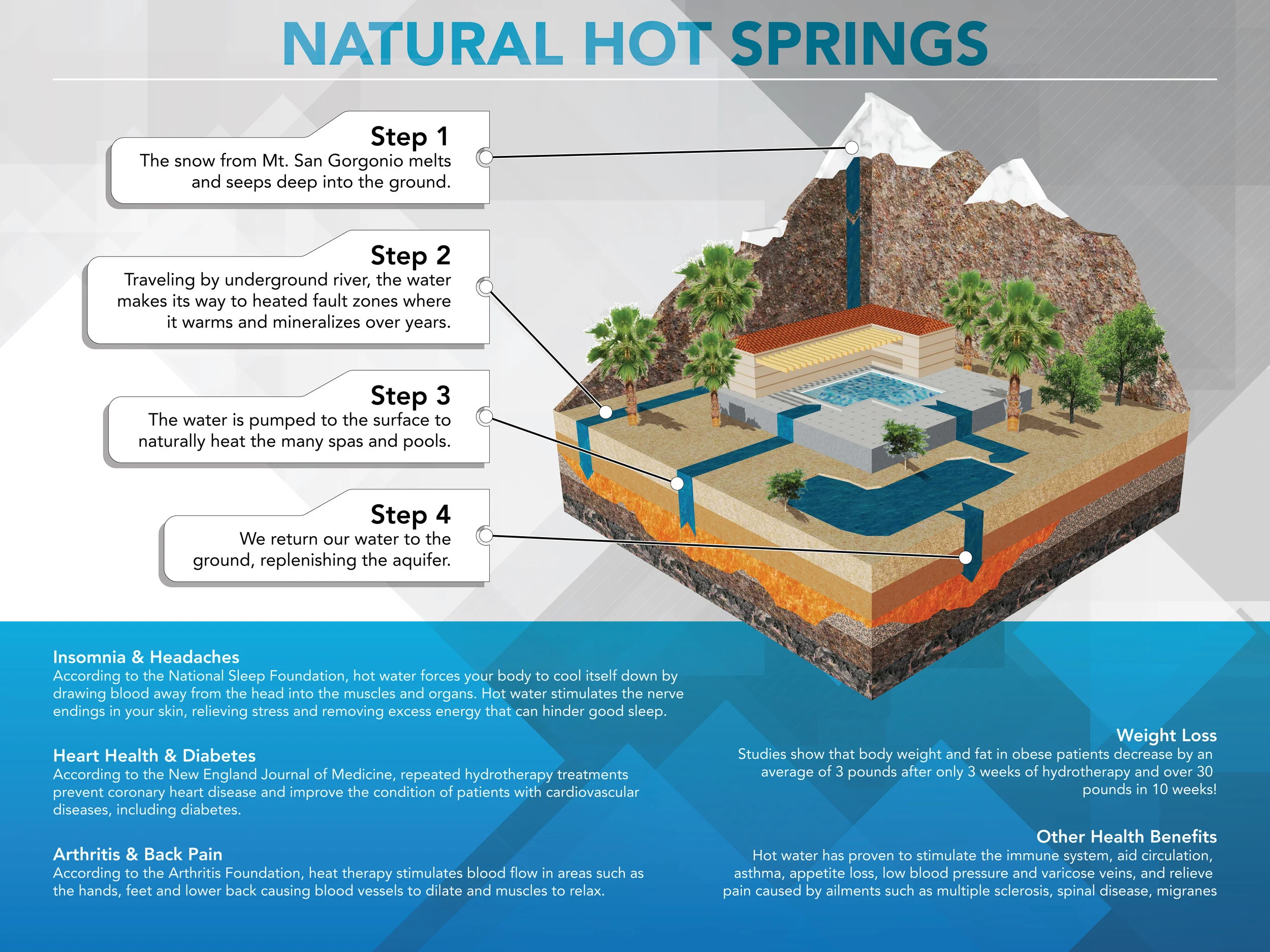 Natural Hot Springs Poster-01.jpeg