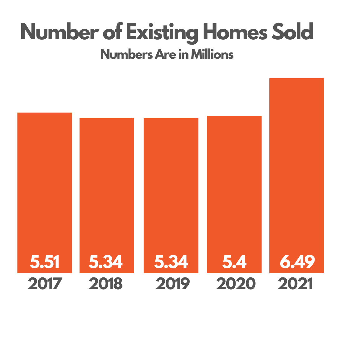 2021 Home Trends — Caliente Springs RV Resort Greater Palm Springs, CA