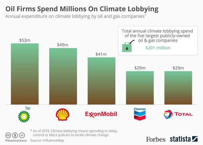 20190325_Climate_Lobbying.jpg