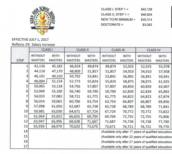 Certificated Salary Schedules — KHSTA